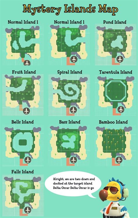 nook miles islands|Mystery Island Tour Guide: List of Mystery Island Types